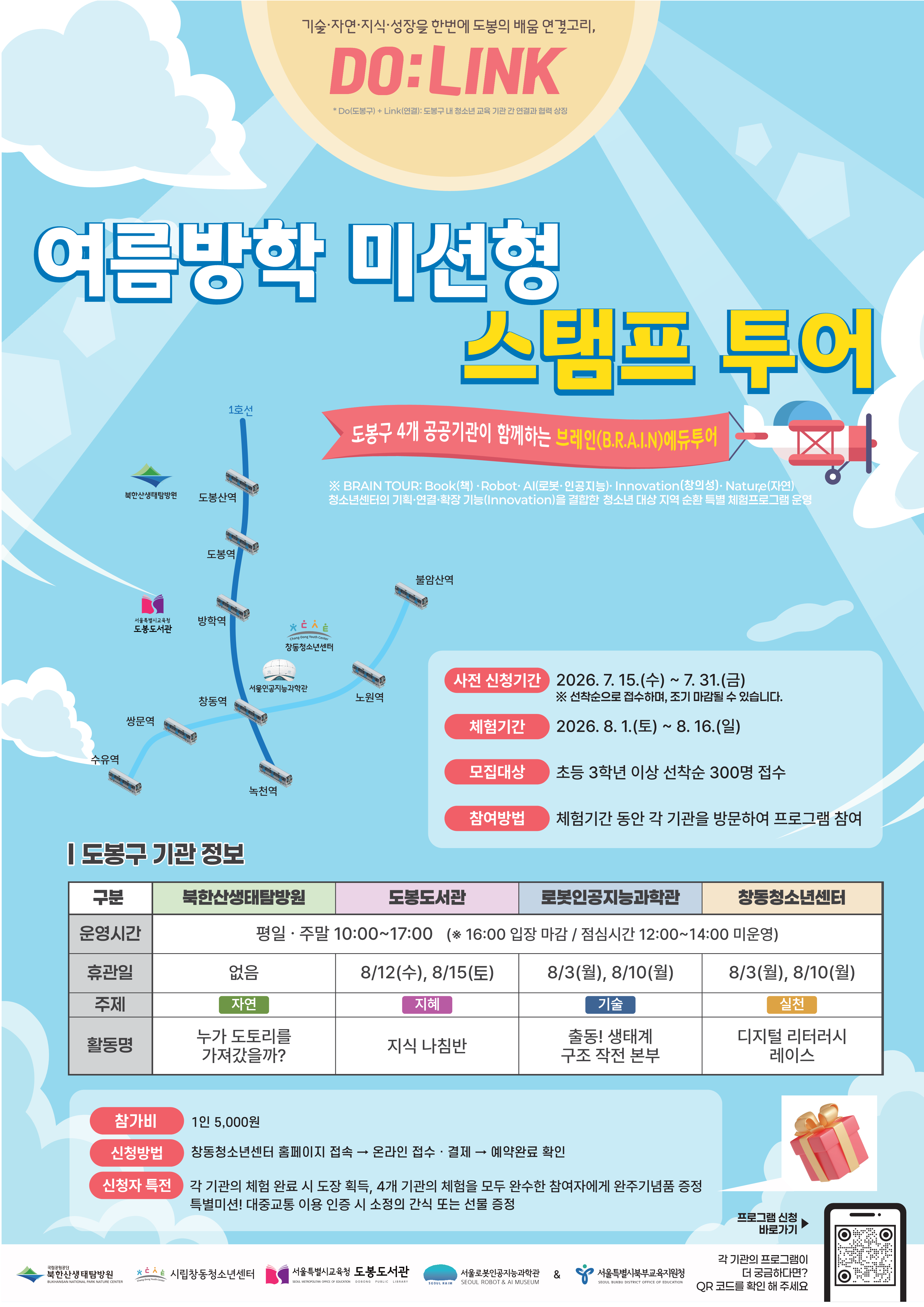 기술·자연·지식·성장을 한번에 도봉의 배움 연결고리, DO:LINK
*Do(도봉구) + Link(연결): 도봉구 내 청소년 교육 기관 간 연결과 협력 상징
여름방학 미션형 스탬프 투어 도봉구 4개 공공기관이 함께하는 브레인(B.R.A.I.N)에듀투어
※BRAIN TOUR: Book(책)·Robot·Al(로봇·인공지능)·Innovation(창의성)·Nature(자연) 청소년센터의 기획·연결·확장 기능(Innovation)을 결합한 청소년 대상 지역 순환 특별 체험프로그램 운영
사전 신청기간 2026. 7. 15.(수) ~ 7. 31.(금) ※ 선착순으로 접수하며, 조기 마감될 수 있습니다.
체험기간 2026. 8. 1.(토)~8.16.(일)
모집대상 초등 3학년 이상 선착순 300명 접수
참여방법 체험기간 동안 각 기관을 방문하여 프로그램 참여
도봉구 기관 정보
북한산생태탐방원 : 평일 주말 10:00~17:00 (* 16:00 입장 마감 / 점심시간 12:00~14:00 미운영), 휴관일 없음, 주제 자연, 활동명 누가 도토리를 가져갔을까?
도봉도서관 : 평일 주말 10:00~17:00 (* 16:00 입장 마감 / 점심시간 12:00~14:00 미운영), 휴관일 8/12(수), 8/15(토), 주제 지혜, 활동명 지식 나침반
로봇인공지능과학관 : 평일 주말 10:00~17:00 (* 16:00 입장 마감 / 점심시간 12:00~14:00 미운영), 휴관일 8/3(월), 8/10(월), 주제 기술, 활동명 출동! 생태계 구조 작전 본부
창동청소년센터 : 평일 주말 10:00~17:00 (* 16:00 입장 마감 / 점심시간 12:00~14:00 미운영), 휴관일 8/3(월), 8/10(월), 주제 실천, 활동명 디지털 리터러시 레이스
참가비 1인 5,000원
신청방법 창동청소년센터 홈페이지 접속 &rarr; 온라인 접수·결제 예약완료 확인
신청자 특전 각 기관의 체험 완료 시 도장 획득, 4개 기관의 체험을 모두 완수한 참여자에게 완주기념품 증정 특별미션! 대중교통 이용 인증 시 소정의 간식 또는 선물 증정
프로그램 신청 바로가기
주체 : 북한산생태탐방원, 시립창동청소년센터, 서울특별시교육청 도봉도서관, 서울로봇인공지능과학관, 서울특별시북부교육지원청