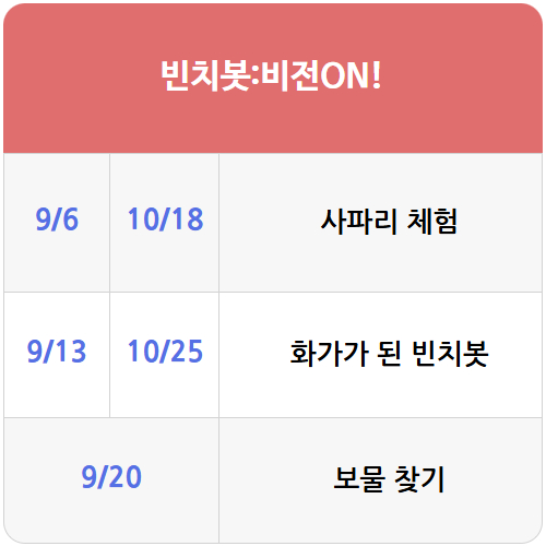 빈치봇:비전ON!
9/6, 10/18 : 사파리 체험
9/13, 10/25 : 화가가 된 빈치봇
9/20 : 보물 찾기