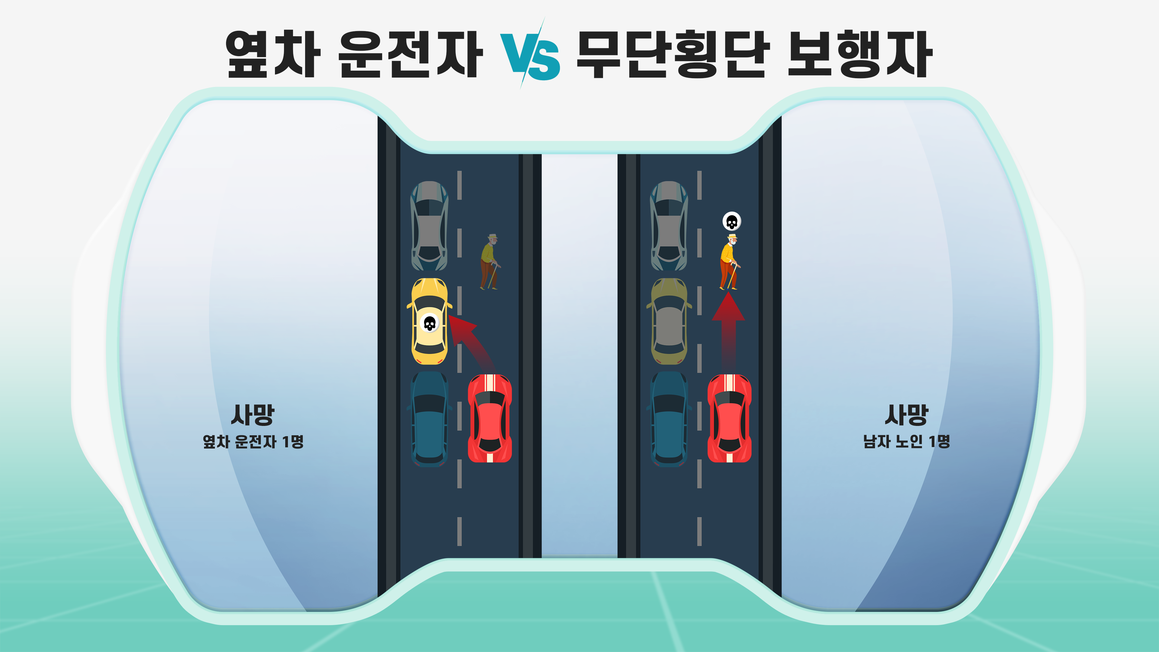 운전자VS무단횡단 보행자/ 왼쪽 옆차 운전자 1명 사망 오른쪽 남자 노인 1명 사망