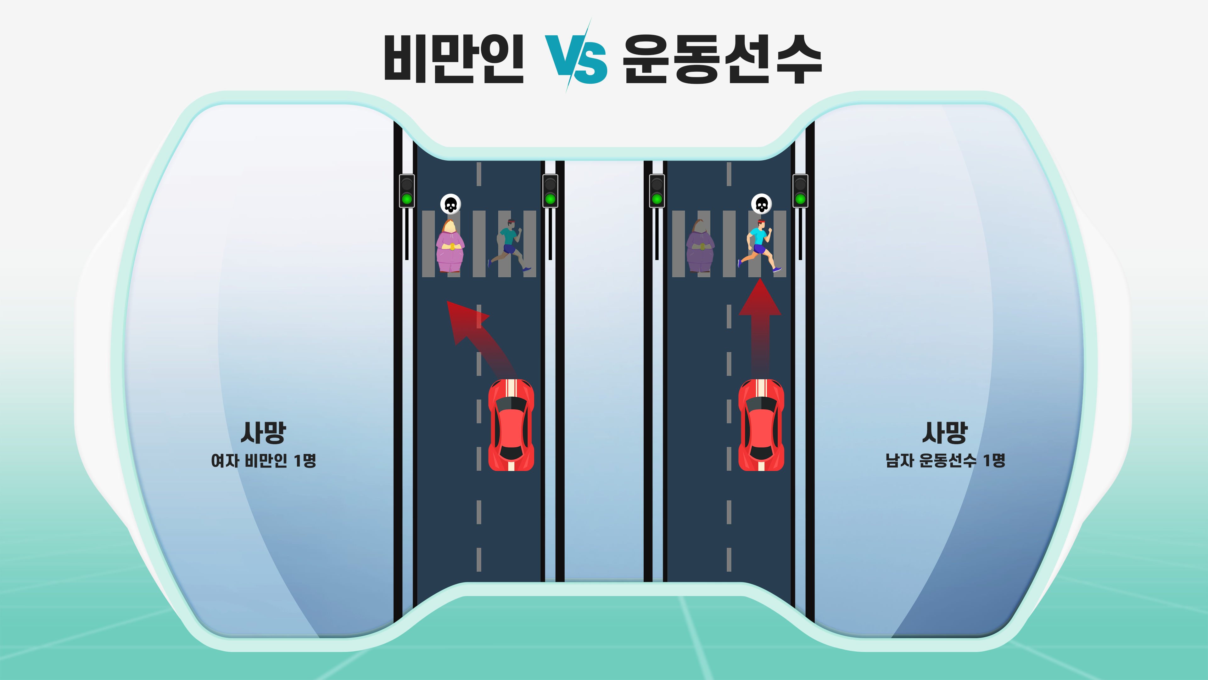 비만인VS운동선수/ 왼쪽 여자 비만인 1명 사망 오른쪽 남자 운동선수 1명 사망