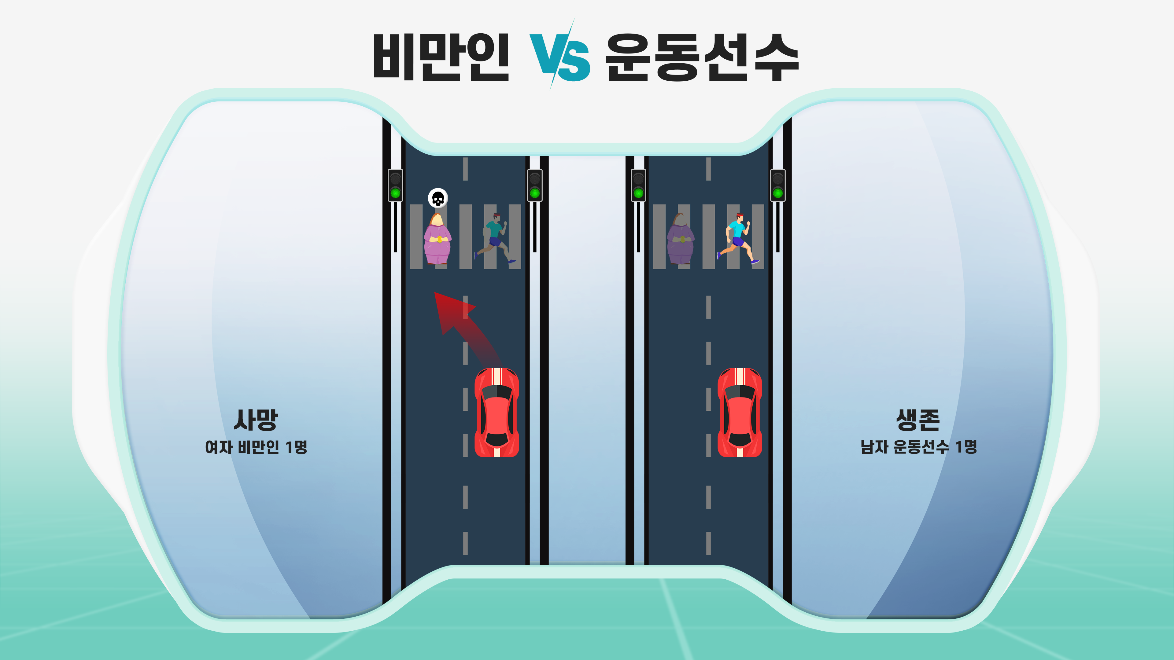 비만인VS운동선수/ 왼쪽 여자 비만인 1명 사망 오른쪽 남자 운동선수 1명 생존