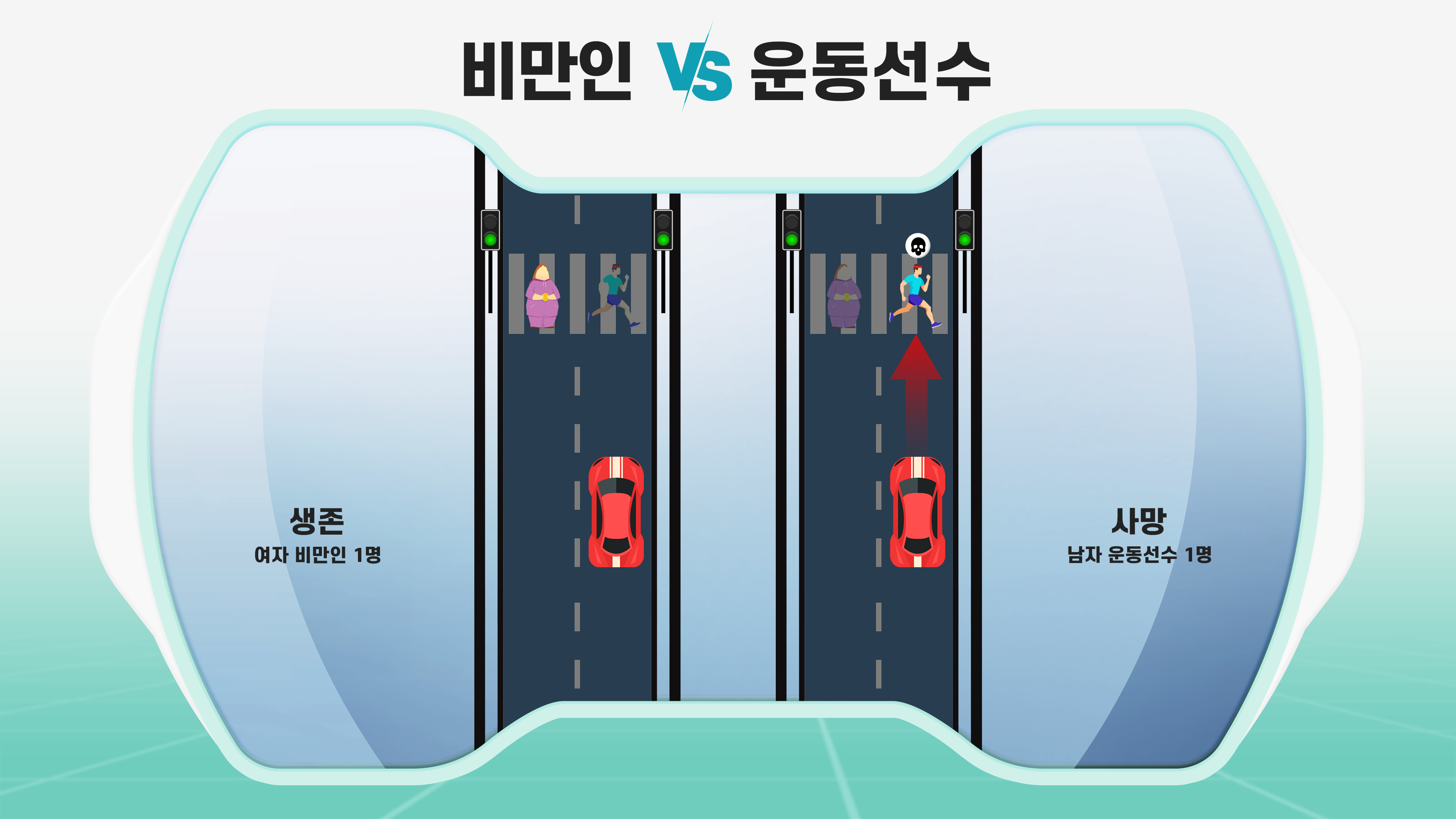 비만인VS운동선수/ 왼쪽 여자 비만인 1명 생존 오른쪽 남자 운동선수 1명 사망