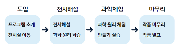 '사이(Sci)샘' 함께 하는 생활 속 과학 찾기_3번째 이미지