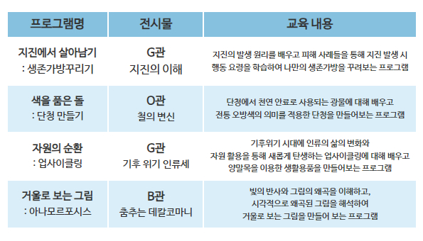 '사이(Sci)샘' 함께 하는 생활 속 과학 찾기_2번째 이미지