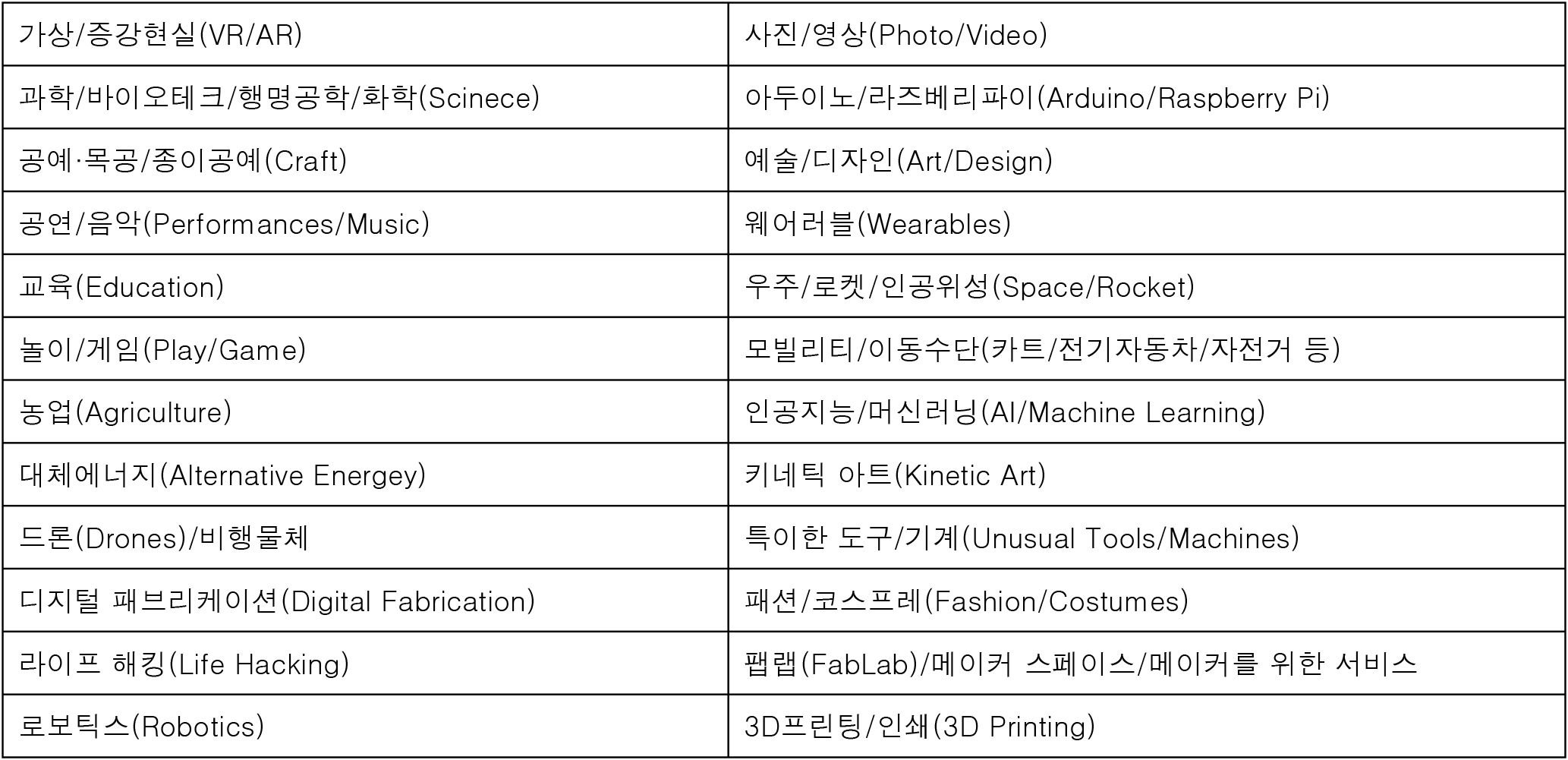 메이커 페어 서울 (Maker Faire Seoul) 2024_2번째 이미지