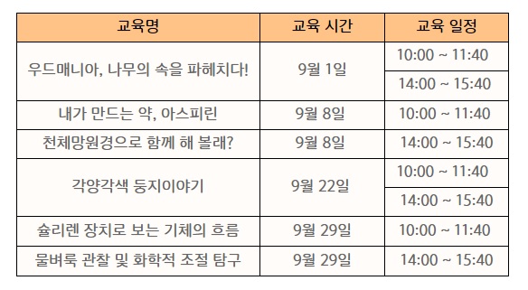 과학에 물들다_2번째 이미지