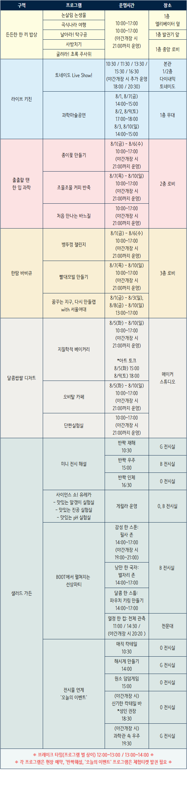 2025 한여름의 과학관: ????️과학뷔페_3번째 이미지
