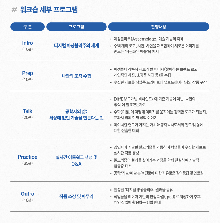 [비인간도감 with IPA] 워크숍, [공학자의 AI미디어 아트:디지털 아상블라주]2번째 이미지
